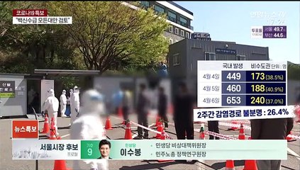 '숨은 감염자' 확산에…전국 보건소 무료 진단검사