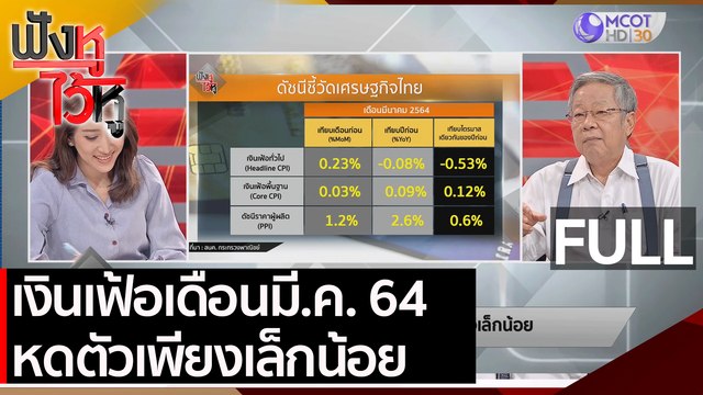 (คลิปเต็ม) เงินเฟ้อเดือนมี.ค. 64 หดตัวเพียงเล็กน้อย | ฟังหูไว้หู (5 เม.ย. 64)