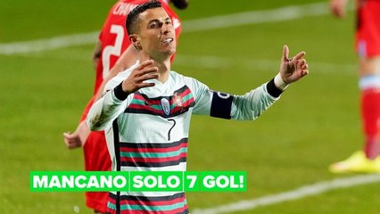 Cristiano Ronaldo sta per battere un nuovo record