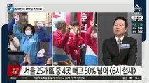 총력전의 서막은 ‘단일화’