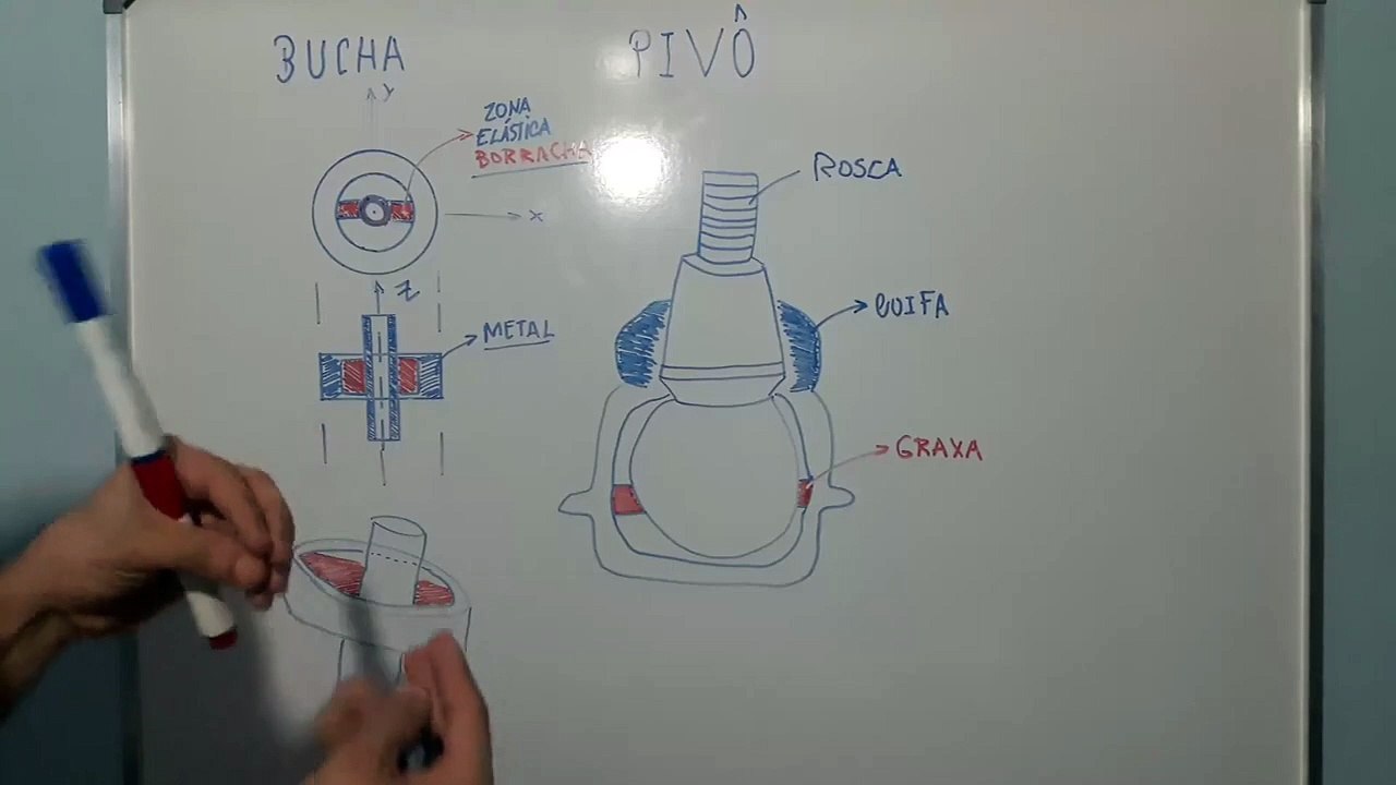Sistema de Suspensão dos Automóveis - #Parte2: Componentes da suspensão e suas funções