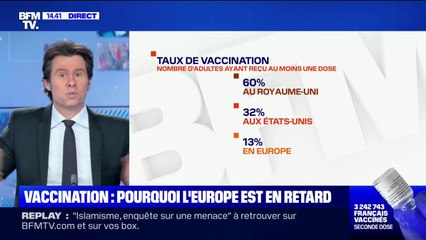 Covid-19: l'Europe en retard de 6 à 7 semaines sur la vaccination