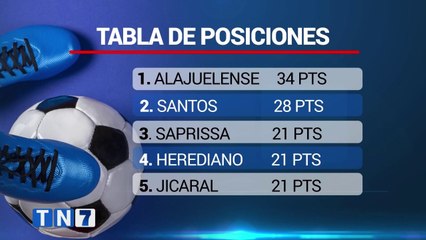 td7-beneficiados-tras-empate-jicaral-perez-zeledon-070421