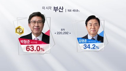 [이 시각 개표상황] 부산 개표율 49.8%...박형준 당선 '확실' / YTN