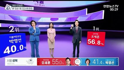 [이 시각 개표상황] 서울 개표율 26.4%…오세훈 56.8% - 박영선 40.0%