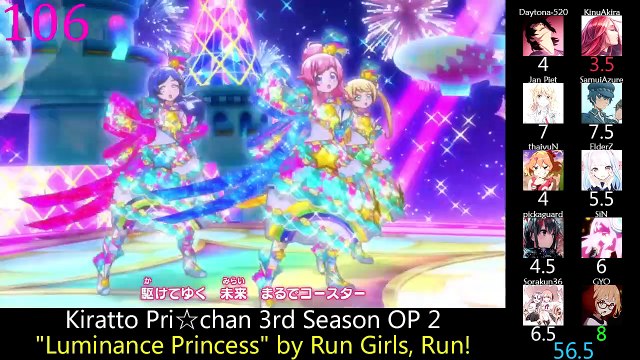 Top Anime Openings & Endings Of Winter 2021 (Party Rank)