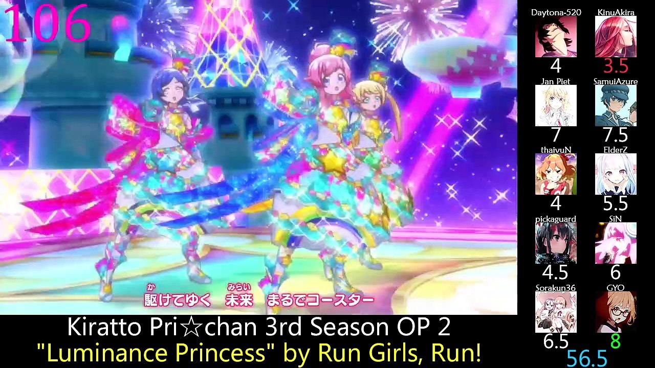 Top Anime Openings & Endings Of Winter 2021 (Party Rank)