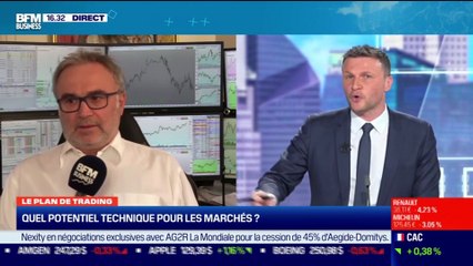 Jean-Louis Cussac (Perceval Finance Conseil) : Quel potentiel technique pour les marchés ? - 08/04