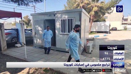 تراجع ملموس في إصابات كورونا في الأردن الخميس