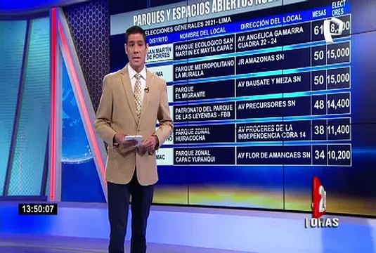 Conozca los nuevos locales de votación habilitados en Lima Metropolitana