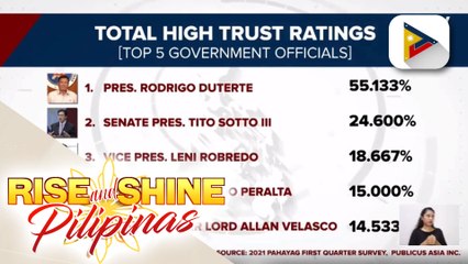 Reaksyon ng mamamayan sa panunungkulan ni Pangulong Duterte