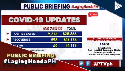 Confirmed cases of COVID-19 as of April 8, 2021 reporter