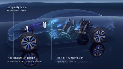The new Mercedes EQS - passion for electromobility - HEPA-Filter
