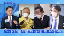 [MBN 프레스룸] 이재명 오르고 윤석열 하락