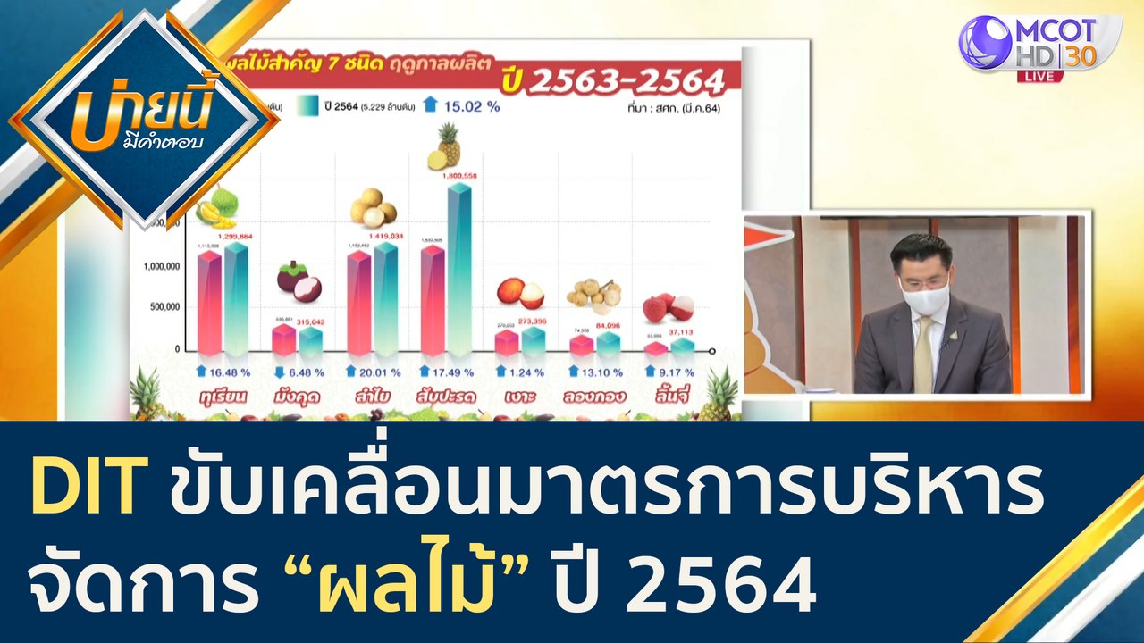 "กรมการค้าภายใน" ขับเคลื่อนมาตรการบริหารจัดการ “ผลไม้” ปี 2564 | บ่ายนี้มีคำตอบ (9 เม.ย. 64)