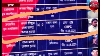 भाजपा ने जिला पंचायत चुनाव में उतारा टॉप टेन अपराधी