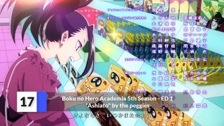My Top Anime Openings And Endings Of Spring 2021 (V0)