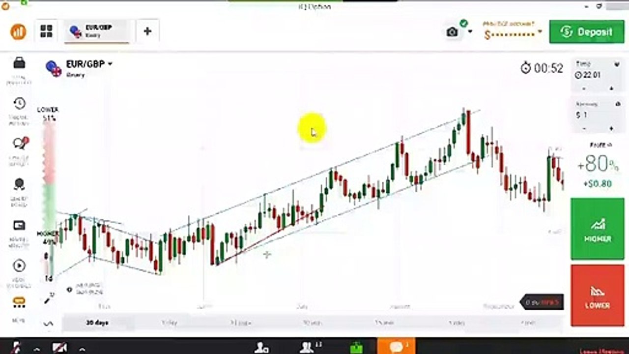 Ebenezer Dsouza Paid course in Free || Class-24 || Binary Trading Course || IQ-Option || Ebenezer Dsouza