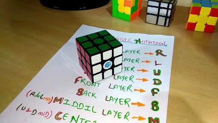 How To Solve Rubik'S Cube 3*3*3 In Hindi | रुबिक Cube को Solve करने का सबसे आसान तरीका