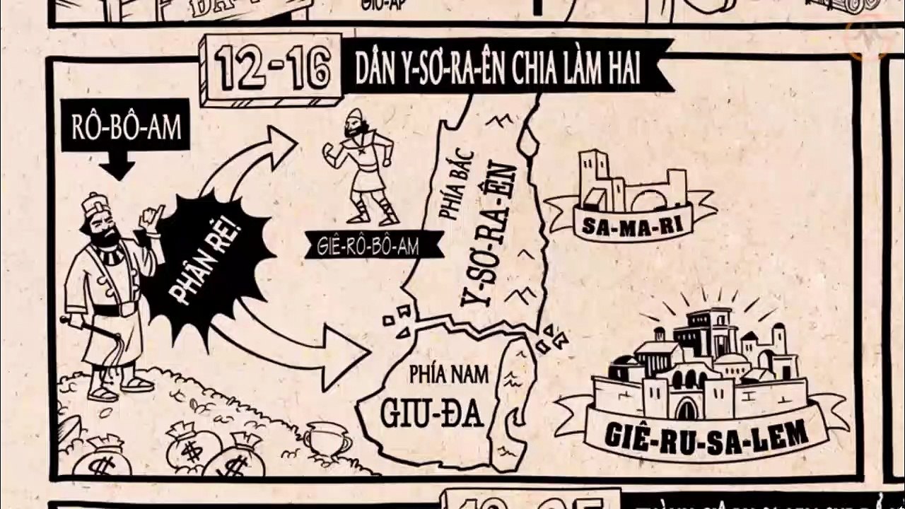 CÁC VUA 1 & 2 || Tổng Quan Kinh Thánh