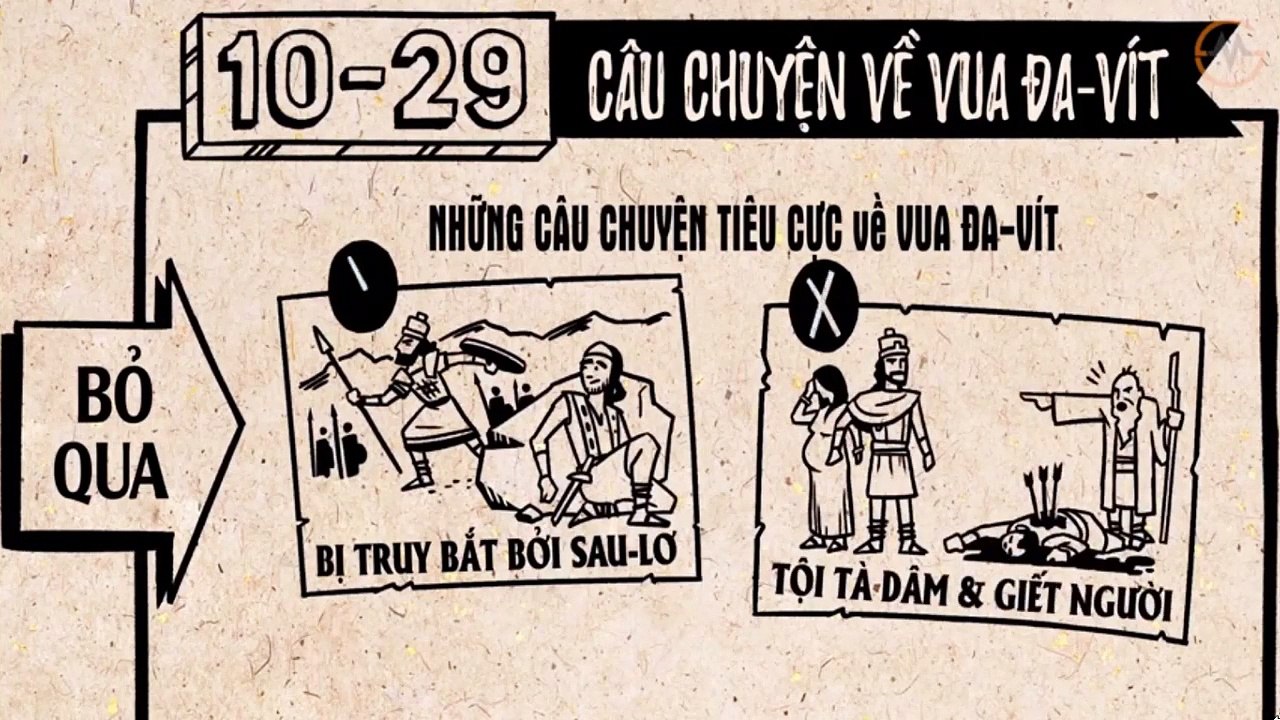 SỬ KÝ 1 & 2 || Tổng Quan Kinh Thánh