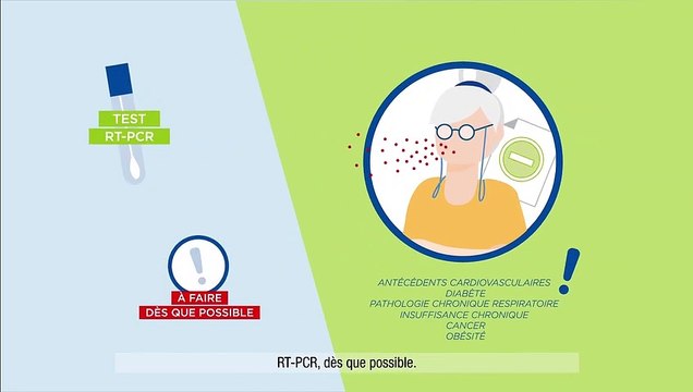 Coronavirus : Test RT-PCR ou antigénique Quel test réaliser en fonction de la situation ?