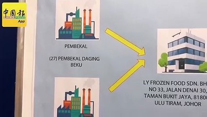 警追捕2华裔主嫌 全马逮36公司高层