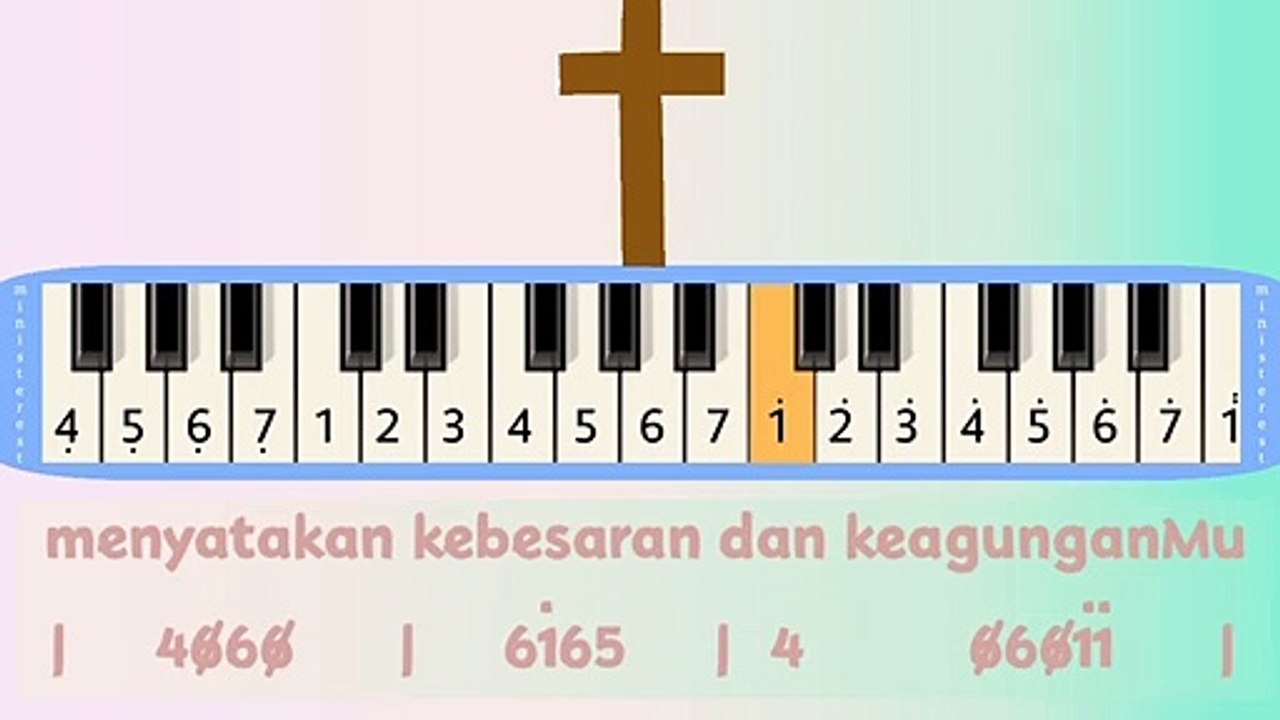 TUHANKU HEBAT: PIANIKA ❲MELODICA❳ TUTORIAL | LAGU ROHANI