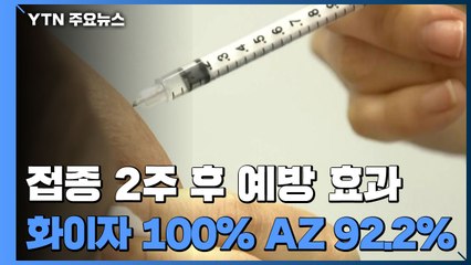 백신 접종 2주 후 예방 효과, 화이자 100%·AZ 92.2% / YTN