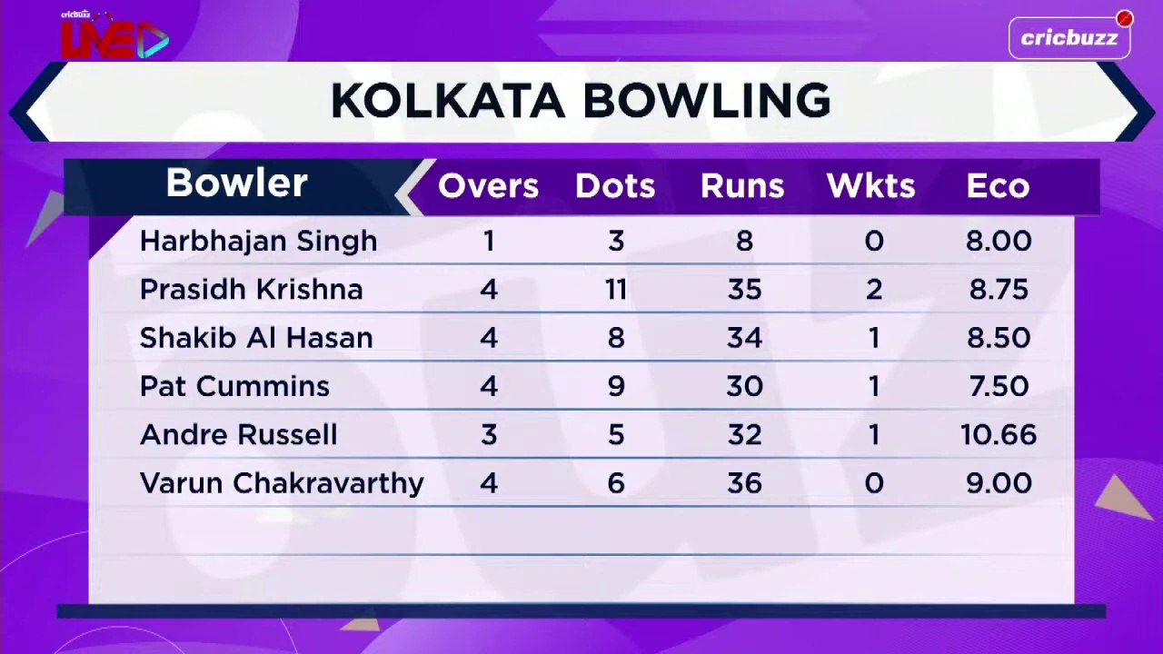 Cricbuzz Live_ Match 3, Hyderabad v Kolkata, Post-match show