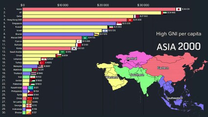 ASIA - Gross national income (GNI) per capita 1992 - 2019