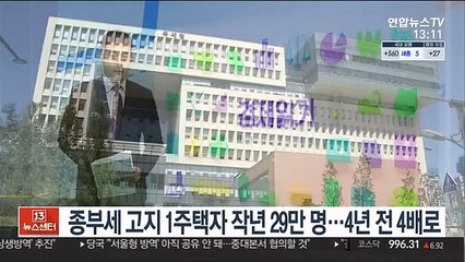 종부세 고지 1주택자 작년 29만명…4년전 4배로