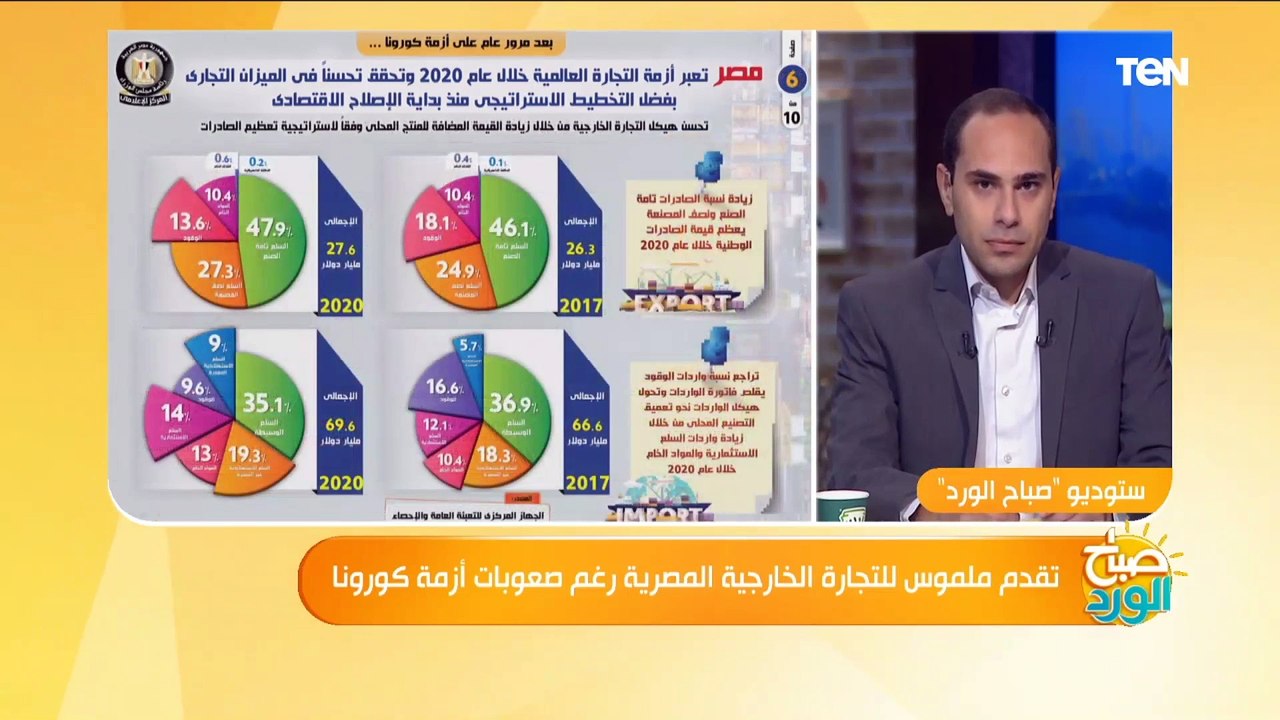 خبير اقتصادي: مصر ضمن أفضل 10 دول في معدلات النمو والجنيه الثاني عالميا من حيث الآداء