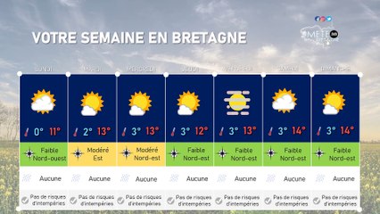 Votre semaine en Bretagne : à la recherche de quelques degrés supplémentaires