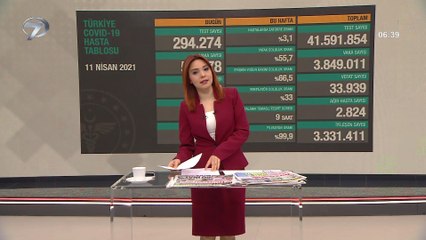 Kanal 7'de Sabah – 12 Nisan 2021