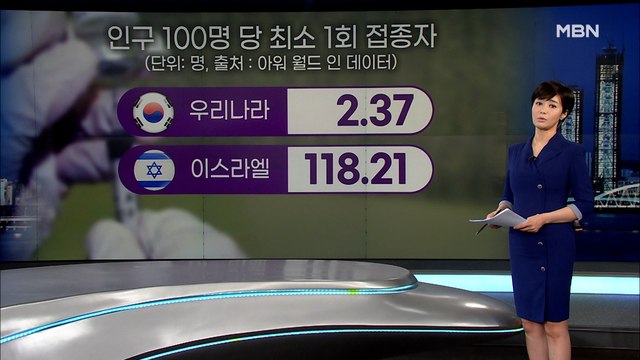 [MBN 종합뉴스 김주하의 오프닝] 코로나 백신 접종