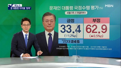 [픽뉴스] 문 대통령 지지율 최저…"홍준표 의원이 페북 차단", 왜?