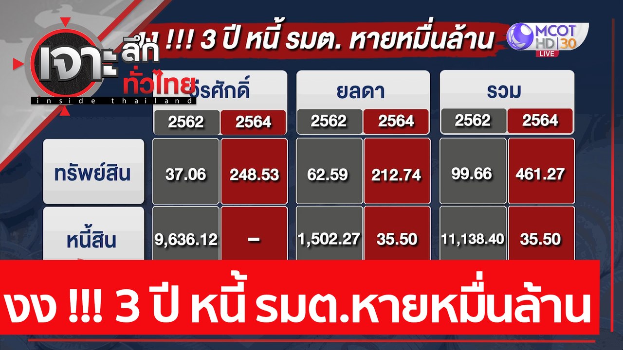 งง !!! 3 ปี หนี้ รมต.หายหมื่นล้าน  | เจาะลึกทั่...