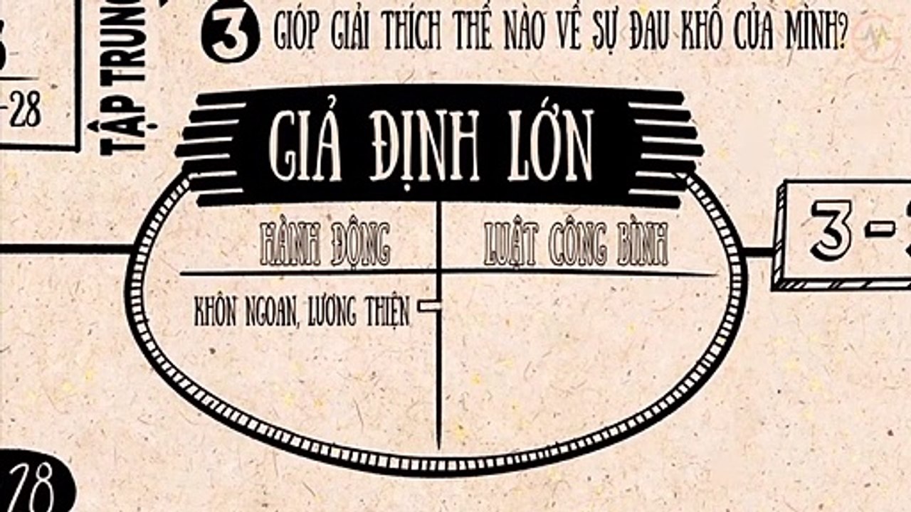 GIÓP || Tổng Quan Kinh Thánh