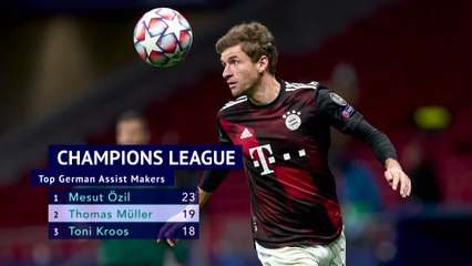Thomas Müller - Champions League All-Star