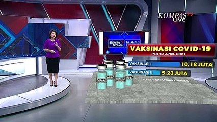 Kemenkes: Per 12 April 2021, Tercatat 10,18 Juta Orang Sudah Diberikan Vaksinasi Covid-19