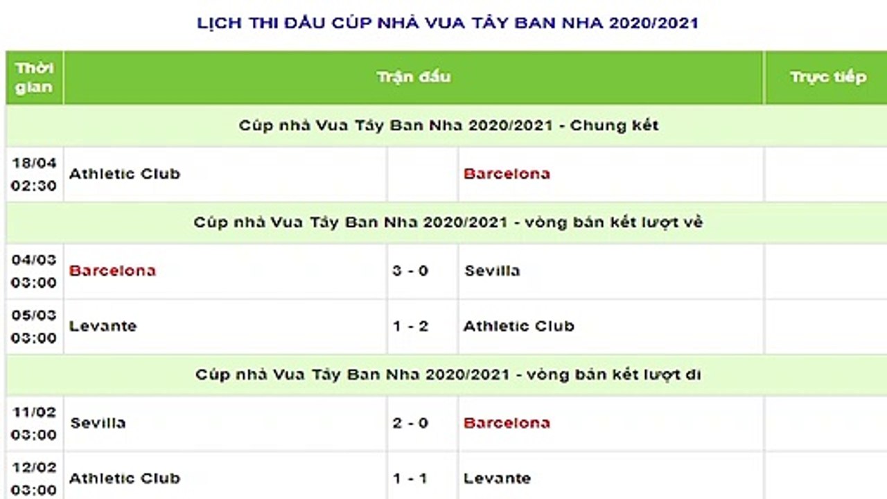 Lịch Thi Đấu Chung Kết Cúp Nhà Vua Tây Ban Nha 2020/2021 | Athletic Club vs Barcelona