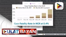 Case fatality rate dahil sa COVID-19, umakyat na sa halos 5.4%