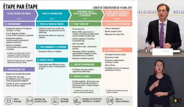 Commerces, métiers de contact: les décisions du Comité de concertation du 14 avril