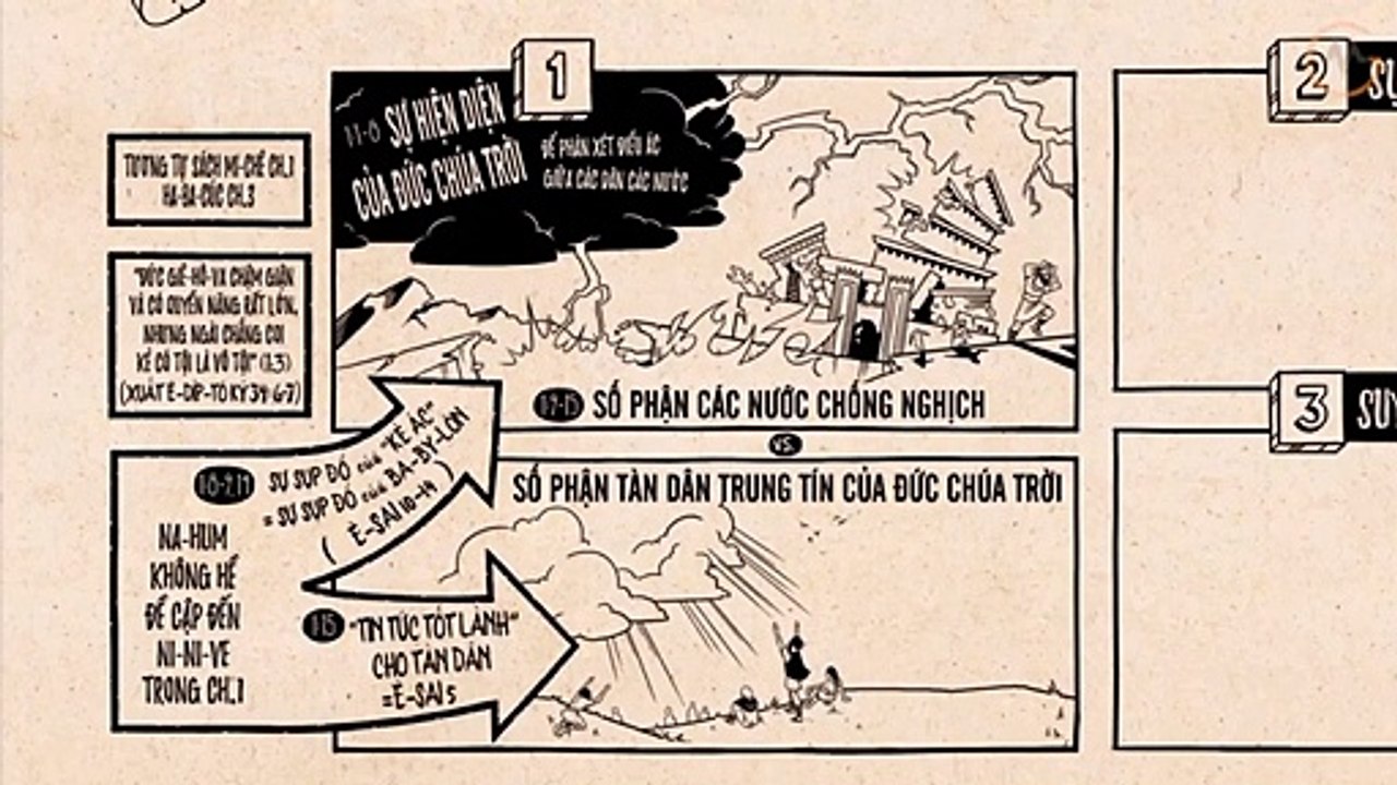NA-HUM || Tổng Quan Kinh Thánh