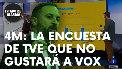 La nueva encuesta de TVE sobre el 4-M que no gustará para nada a Vox
