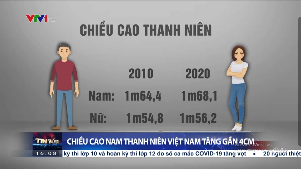 CHIỀU CAO CỦA NGƯỜI VIỆT TRONG 10 NĂM QUA  Tin tức 24h hôm nay mới nhất