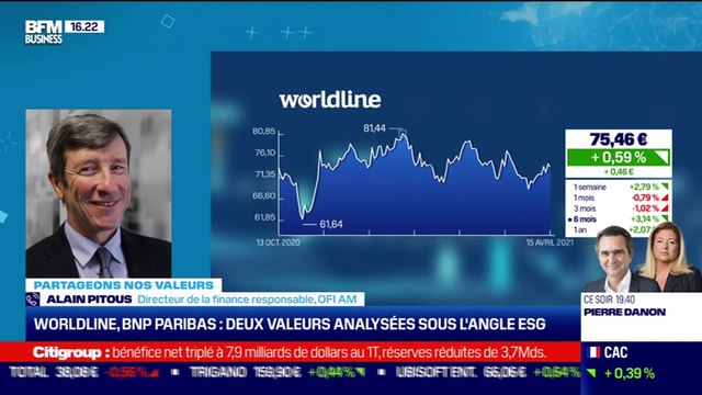 Alain Pitous (OFI AM) : Worldline, BNP Paribas : deux valeurs analysées sous l'angle ESG - 15/04