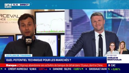 Matthieu Ceronne (Perceval Finance Conseil) : Quel potentiel technique pour les marchés ? - 15/04