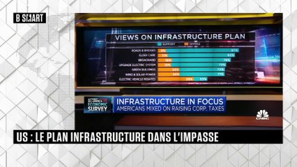 SMART WORLD - Emission du vendredi 16 avril